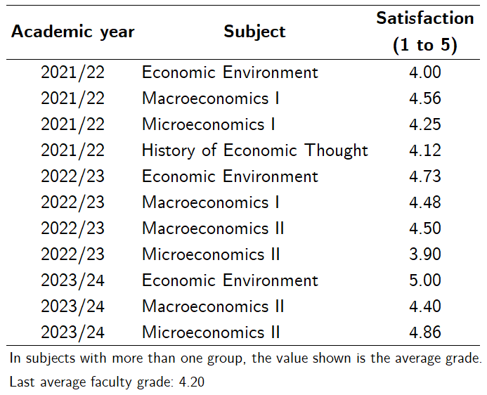 evaluation surveys